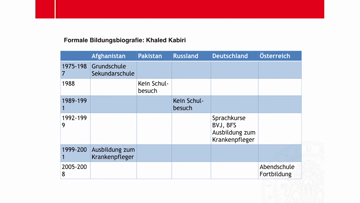 Still medium bildungsbiographie kabiri